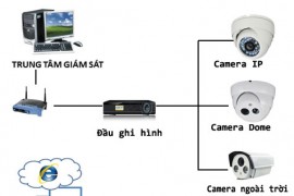 Giải pháp xây dựng hệ thống camera quan sát cho nhà ở