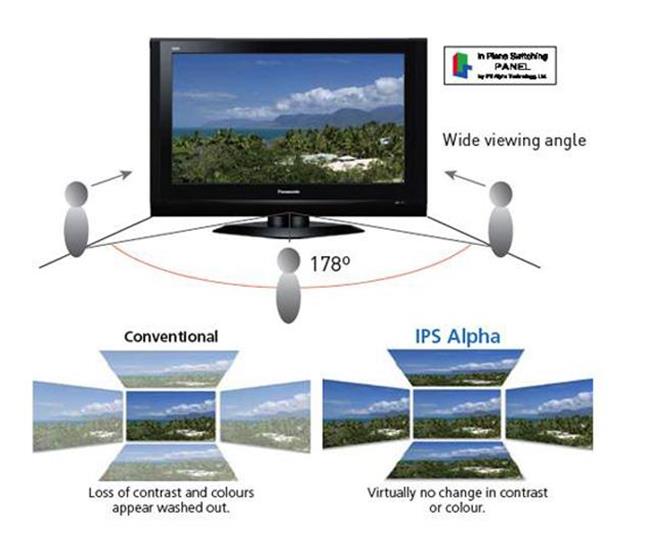 Tìm hiểu về công nghệ màn hình IPS