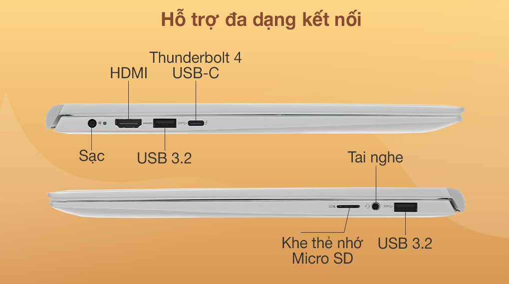 Dell Inspiron 7400 i5 1135G7 (N4I5134W) -Kết nối